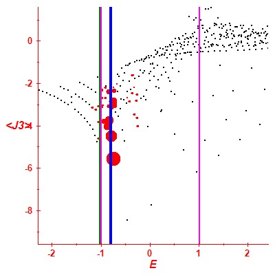 Peres lattice <J3>